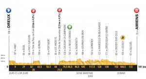 Tour de Francia 2018
