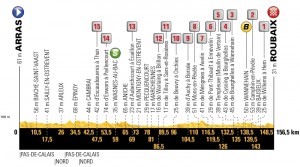 Tour de Francia 2018