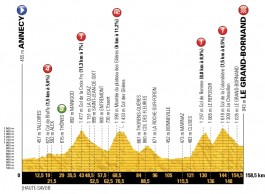 Tour de Francia 2018