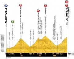 Tour de Francia 2018