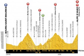 Tour de Francia 2018