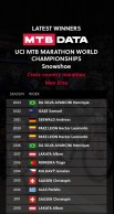 Campeonato del Mundo XCM 2024: horarios, últimos ganadores y favoritos
