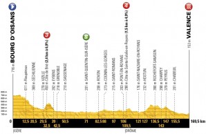Tour de Francia 2018