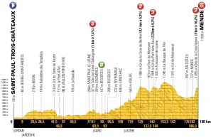 Tour de Francia 2018
