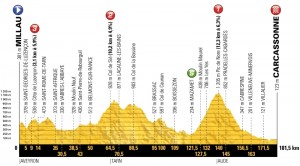 Tour de Francia 2018