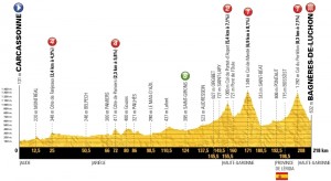 Tour de Francia 2018