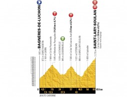 Tour de Francia 2018