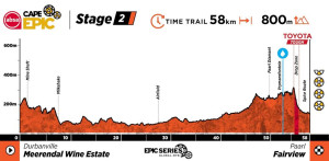 Regardez le Grand Finale de l'Absa Cape Epic 2025 en direct et gratuitement