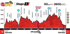 Regardez le Grand Finale de l'Absa Cape Epic 2025 en direct et gratuitement