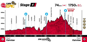 Regardez le Grand Finale de l'Absa Cape Epic 2025 en direct et gratuitement