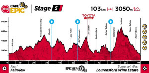 Regardez le Grand Finale de l'Absa Cape Epic 2025 en direct et gratuitement