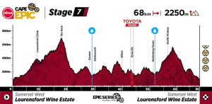 Regardez le Grand Finale de l'Absa Cape Epic 2025 en direct et gratuitement