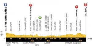 Tour de Francia 2018