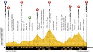Tour de Francia 2018