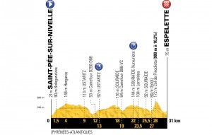 Tour de Francia 2018