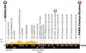 Tour de Francia 2018
