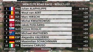 alaphilippe-campeonato-mundo-2020/