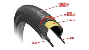 What is rolling resistance and why are some tires faster than others?