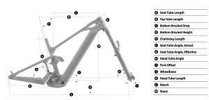 Total renovation for the Mondraker Crafty Carbon 2025: prices and models
