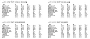 Total renovation for the Mondraker Crafty Carbon 2025: prices and models