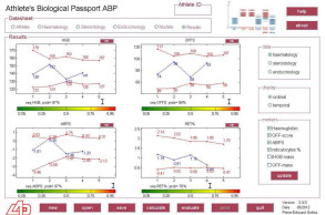 Bomb and Magic Box, what if the new doping was a cocktail of legal medications?