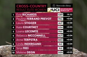 Evie Richards wins the last Short Track of the year with controversy