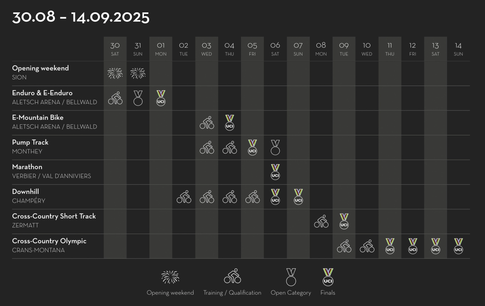 Super World Championships Valais 2025: the biggest MTB event