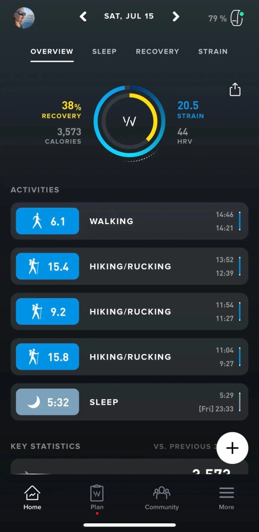 Now you can track the consumption of psychedelic drugs with the Whoop bracelet
