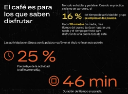 Strava Report 2024: Spanish cyclists are faster than the global average and continue to prefer Orbea and the Garmin 530
