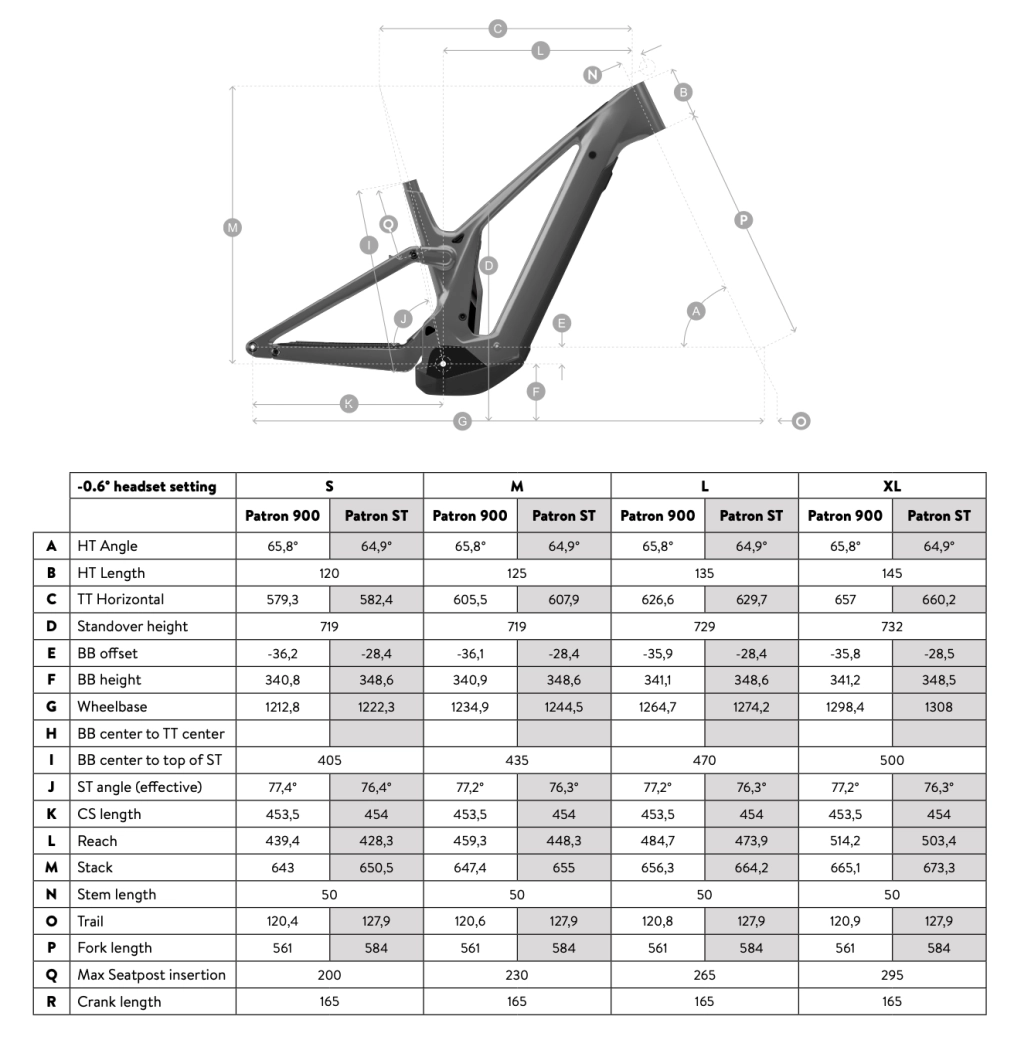 SCOTT Patron eRIDE 2025: complete redesign for an eMTB aiming towards the future