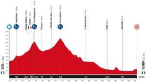 We already know the route of La Vuelta a España 2025