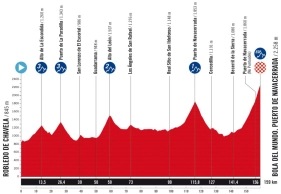 We already know the route of La Vuelta a España 2025