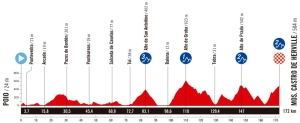 We already know the route of La Vuelta a España 2025