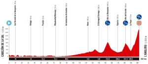 We already know the route of La Vuelta a España 2025