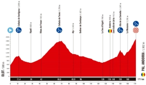 We already know the route of La Vuelta a España 2025