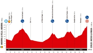 We already know the route of La Vuelta a España 2025