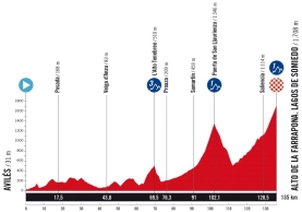 We already know the route of La Vuelta a España 2025
