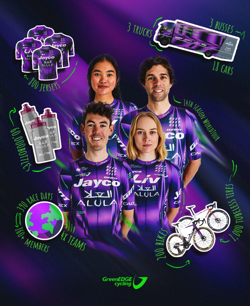 ¿Cuánto material gasta un equipo World Tour? 200 bicis, 800 maillots o 60.000 bidones solo en un año