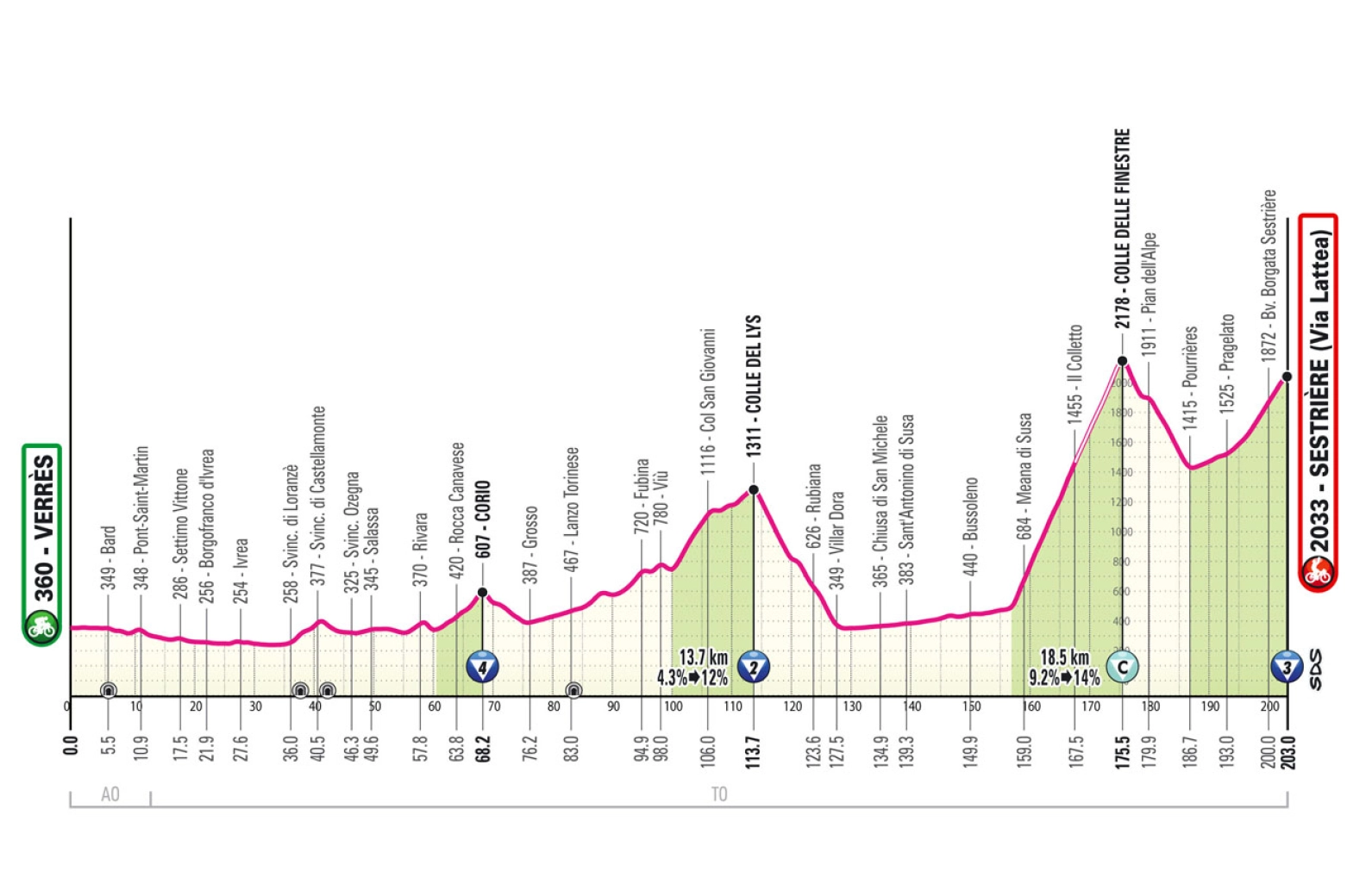 The 2025 Giro d'Italia has it all, and lots of mountains