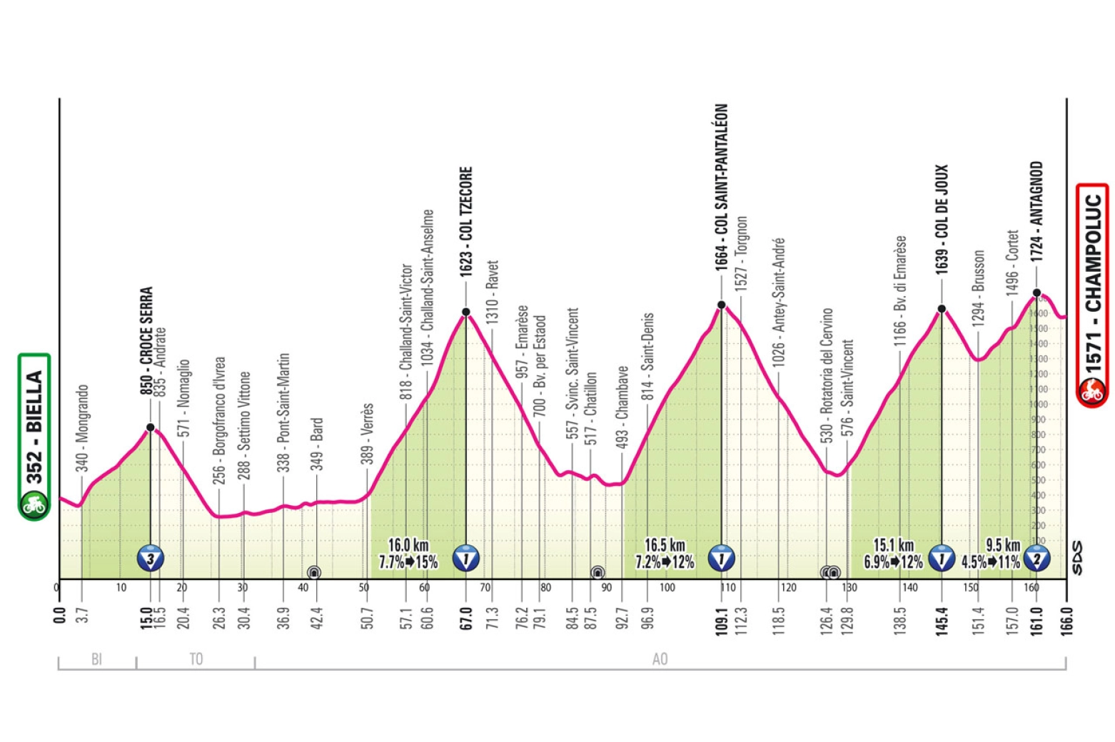 The 2025 Giro d'Italia has it all, and lots of mountains