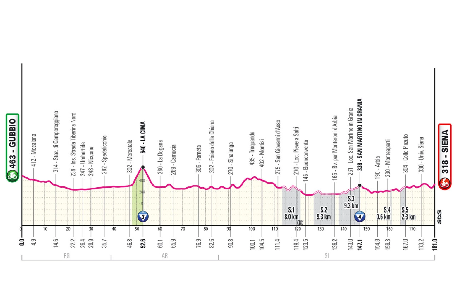 The 2025 Giro d'Italia has it all, and lots of mountains