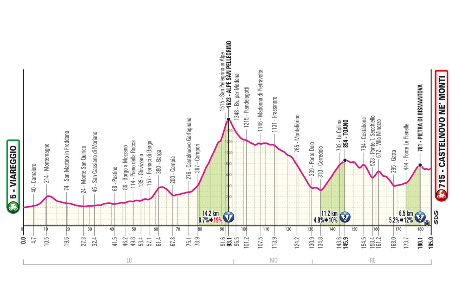 The 2025 Giro d'Italia has it all, and lots of mountains