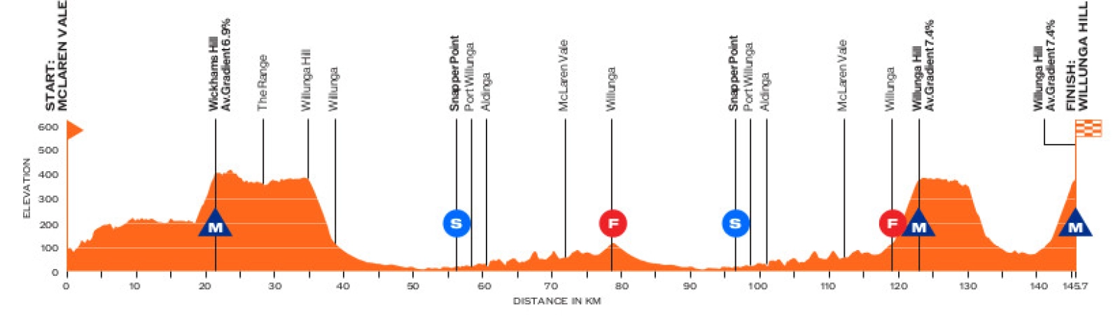 The World Tour kicks off at the Tour Down Under 2025