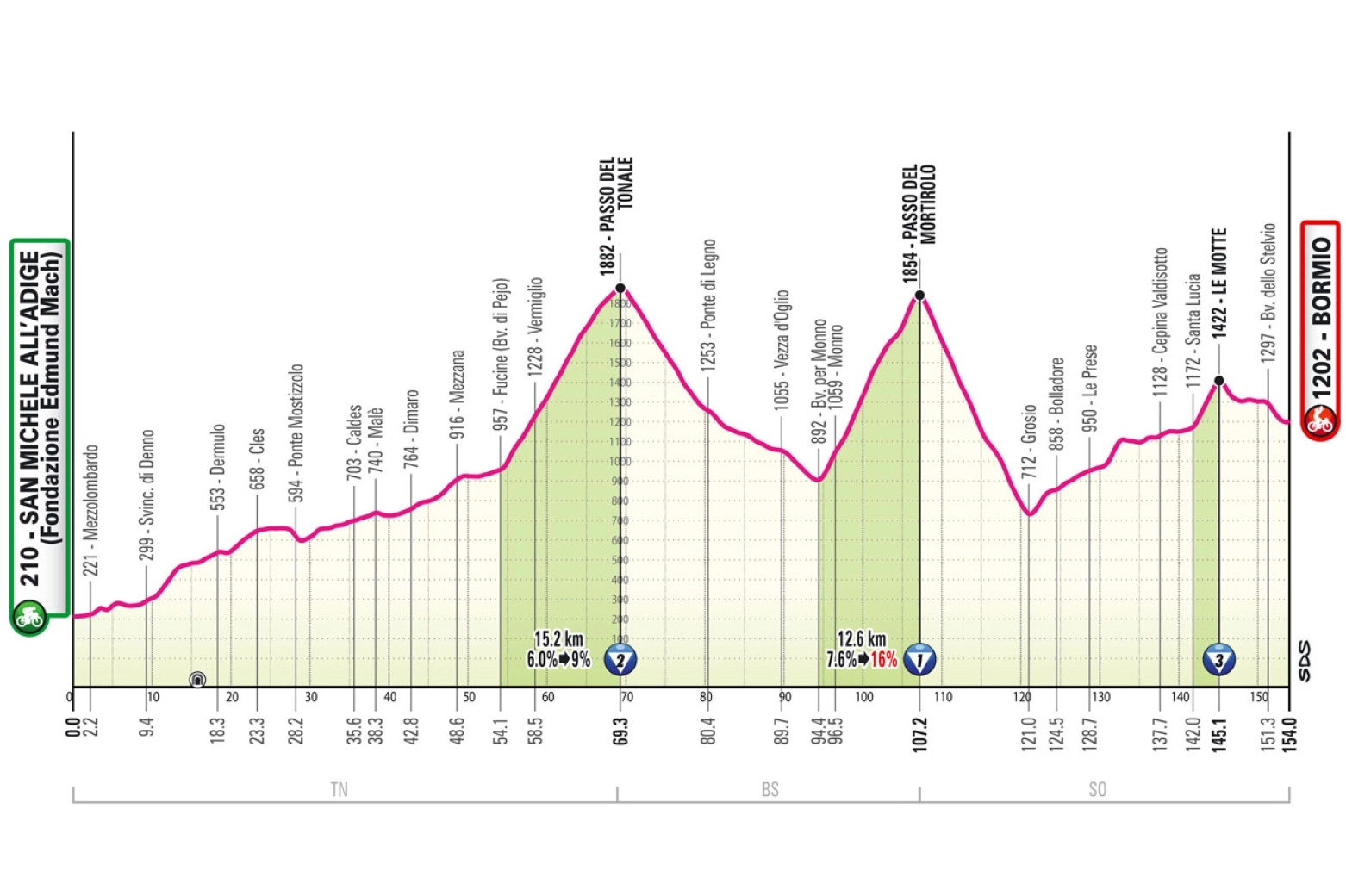 The Giro includes an unprecedented "deadly" variant of the Mortirolo with slopes of up to 25%