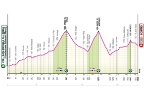 The Giro includes an unprecedented "deadly" variant of the Mortirolo with slopes of up to 25%