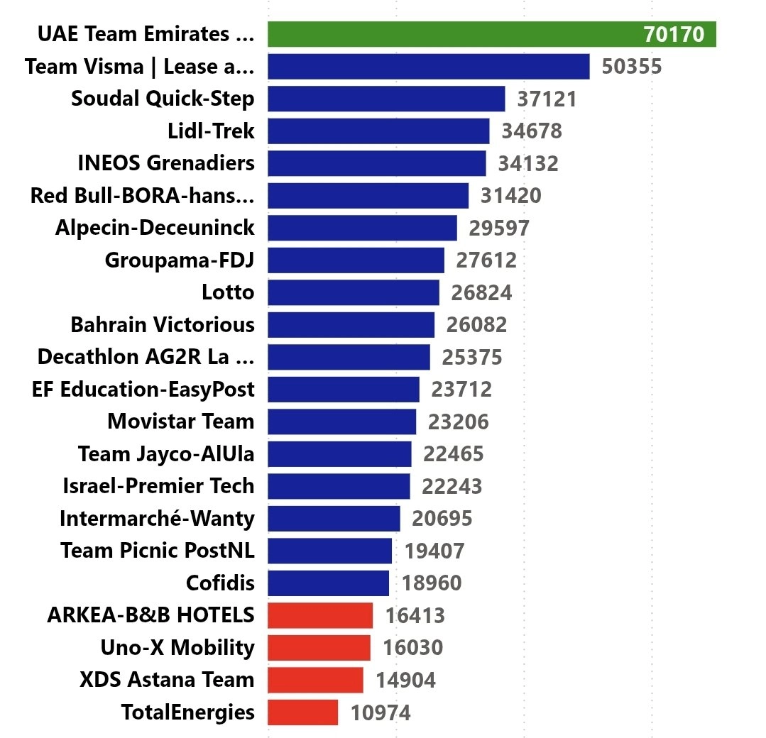 Which teams could be relegated in 2025?