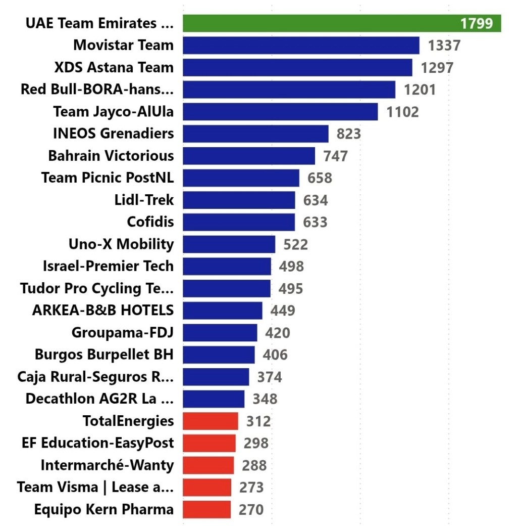 Which teams could be relegated in 2025?