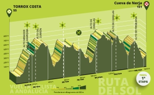 Luxury participation in the 2025 Vuelta a Andalucía: How to watch live