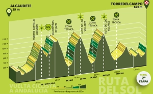 Luxury participation in the 2025 Vuelta a Andalucía: How to watch live