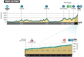 The return of Vingegaard, his possible duel with Roglic and Van Aert bring excitement to the Volta ao Algarve 2025